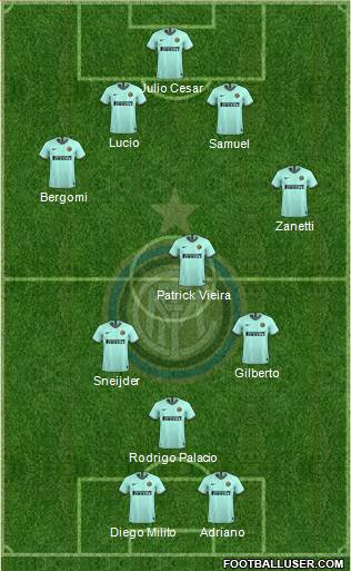 F.C. Internazionale Formation 2020