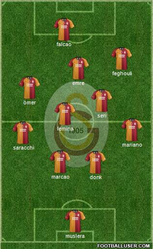 Galatasaray SK Formation 2020