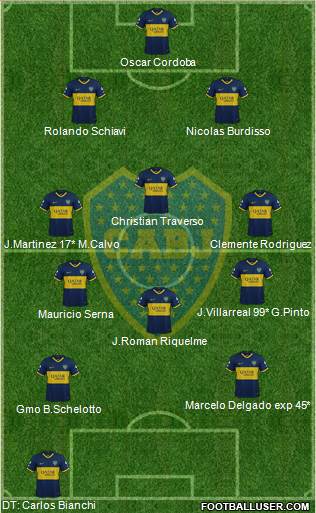 Boca Juniors Formation 2020