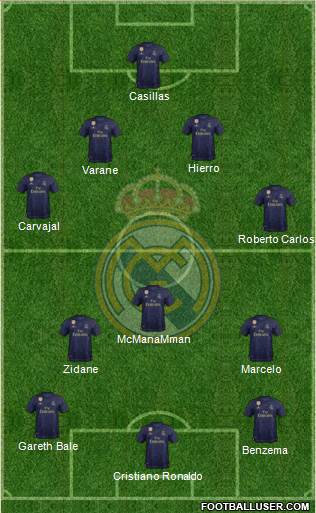 Real Madrid C.F. Formation 2020