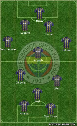 Fenerbahçe SK Formation 2020