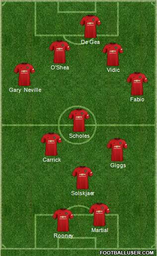 Manchester United Formation 2020