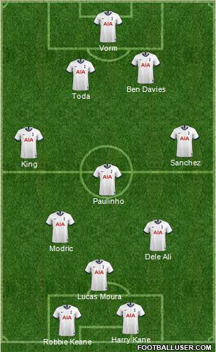 Tottenham Hotspur Formation 2020