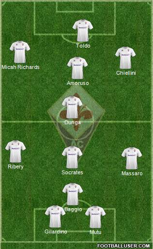 Fiorentina Formation 2020