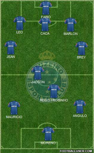 Cruzeiro EC Formation 2020