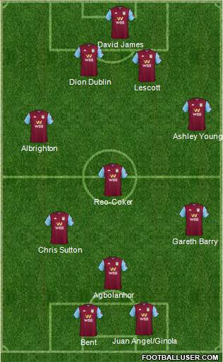 Aston Villa Formation 2020