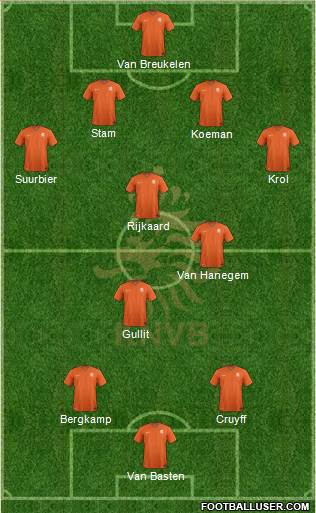 Holland Formation 2020