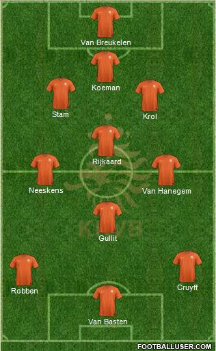 Holland Formation 2020