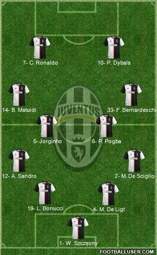 Juventus Formation 2020