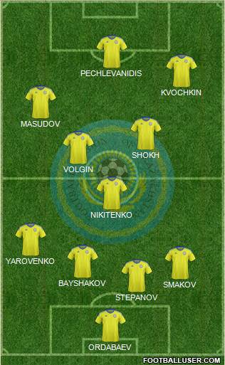 Kazakhstan Formation 2020