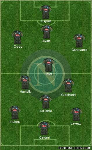 Napoli Formation 2020