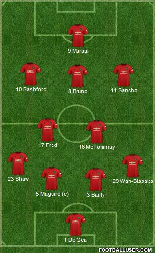 Manchester United Formation 2020