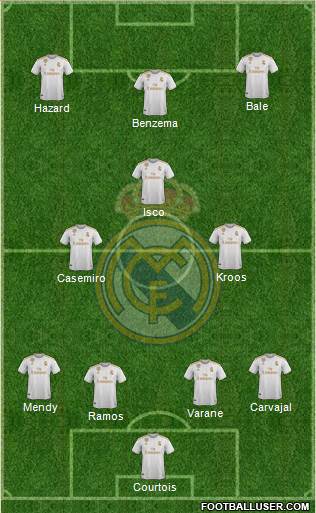 Real Madrid C.F. Formation 2020