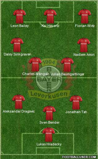 Bayer 04 Leverkusen Formation 2020
