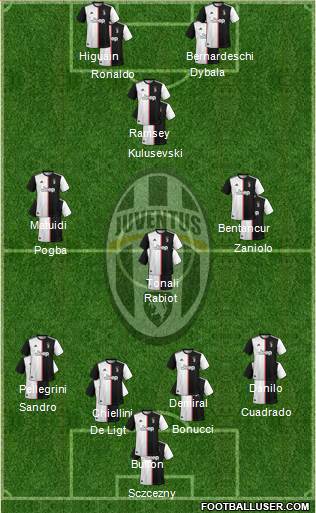 Juventus Formation 2020