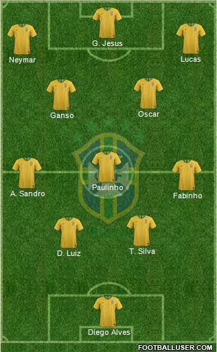 Brazil Formation 2020