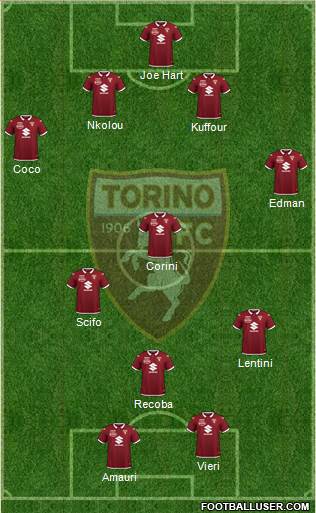 Torino Formation 2020