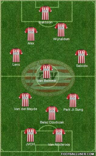 PSV Formation 2020