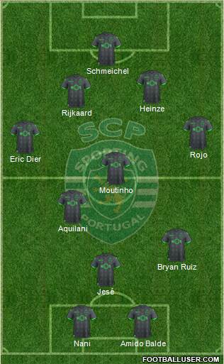 Sporting Clube de Portugal - SAD Formation 2020
