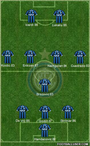 F.C. Internazionale Formation 2020