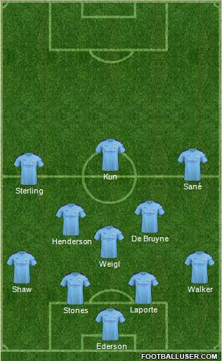 Manchester City Formation 2020