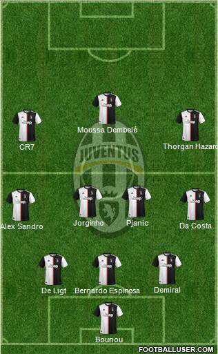 Juventus Formation 2020