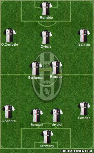 Juventus Formation 2020
