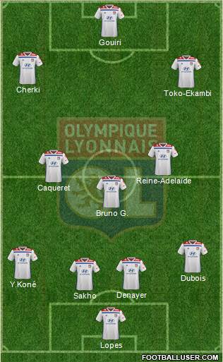 Olympique Lyonnais Formation 2020