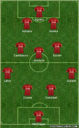 Liverpool Formation 2020