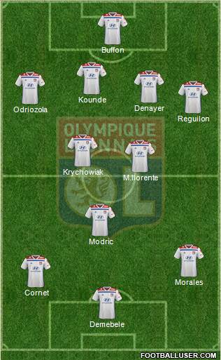 Olympique Lyonnais Formation 2020