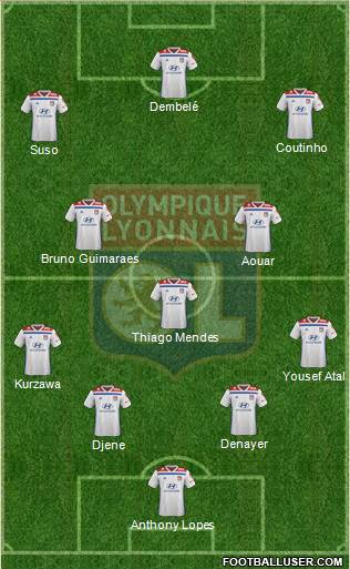 Olympique Lyonnais Formation 2020