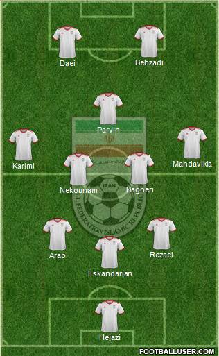 Iran Formation 2020