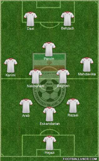 Iran 3-5-2 football formation