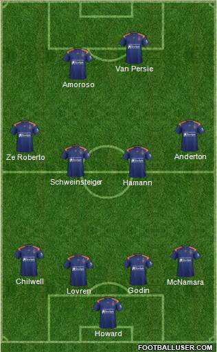 Queensland Roar FC Formation 2020