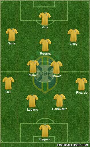 Brazil Formation 2020