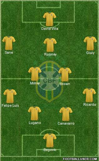 Brazil Formation 2020