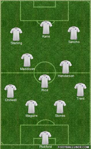 England Formation 2020