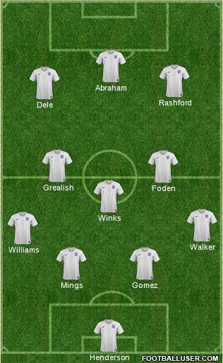 England Formation 2020