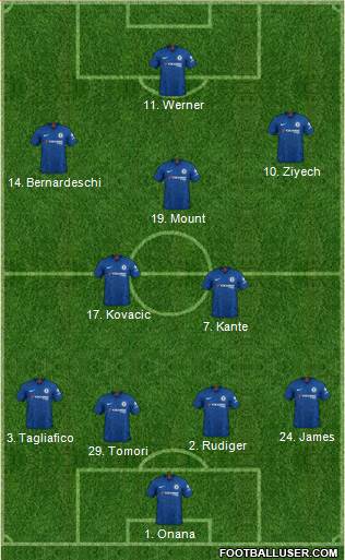 Chelsea Formation 2020