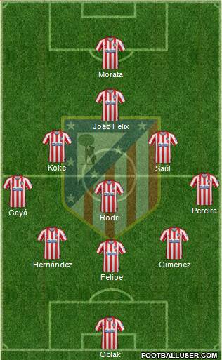 C. Atlético Madrid S.A.D. Formation 2020