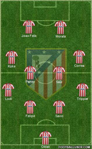 C. Atlético Madrid S.A.D. Formation 2020