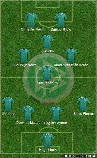 Germany Formation 2020
