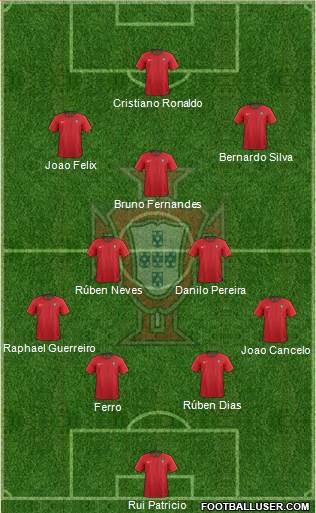 Portugal Formation 2020