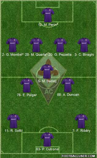 Fiorentina Formation 2020