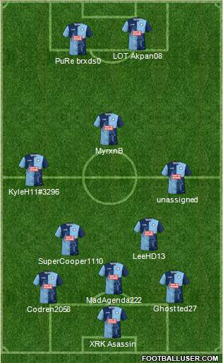 Wycombe Wanderers Formation 2020