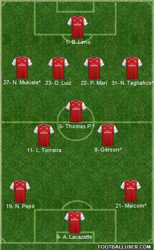 Arsenal Formation 2020