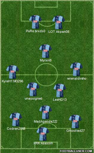 Wycombe Wanderers Formation 2020
