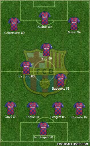 F.C. Barcelona Formation 2020