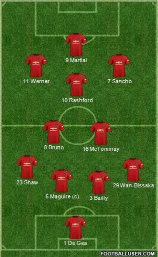 Manchester United Formation 2020