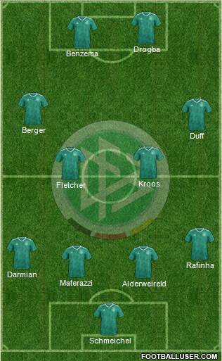 Germany Formation 2020